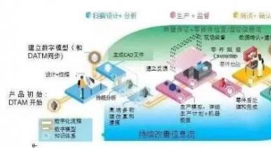 天心天思集团将运用区块链技术助推智能工厂建设